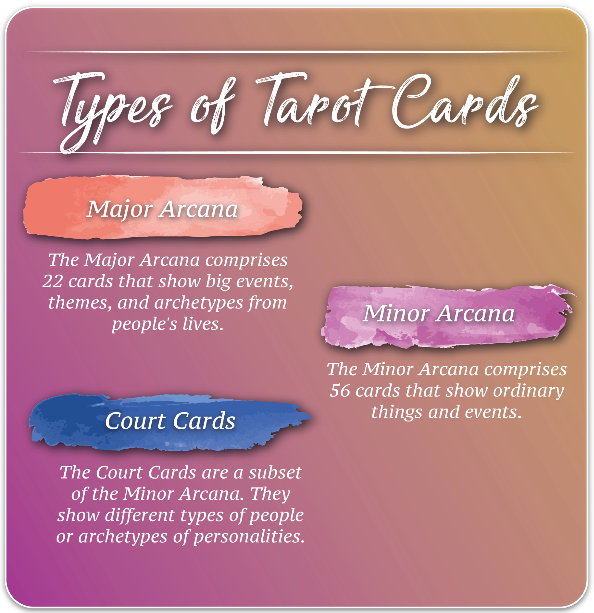 Types of Tarot Cards 